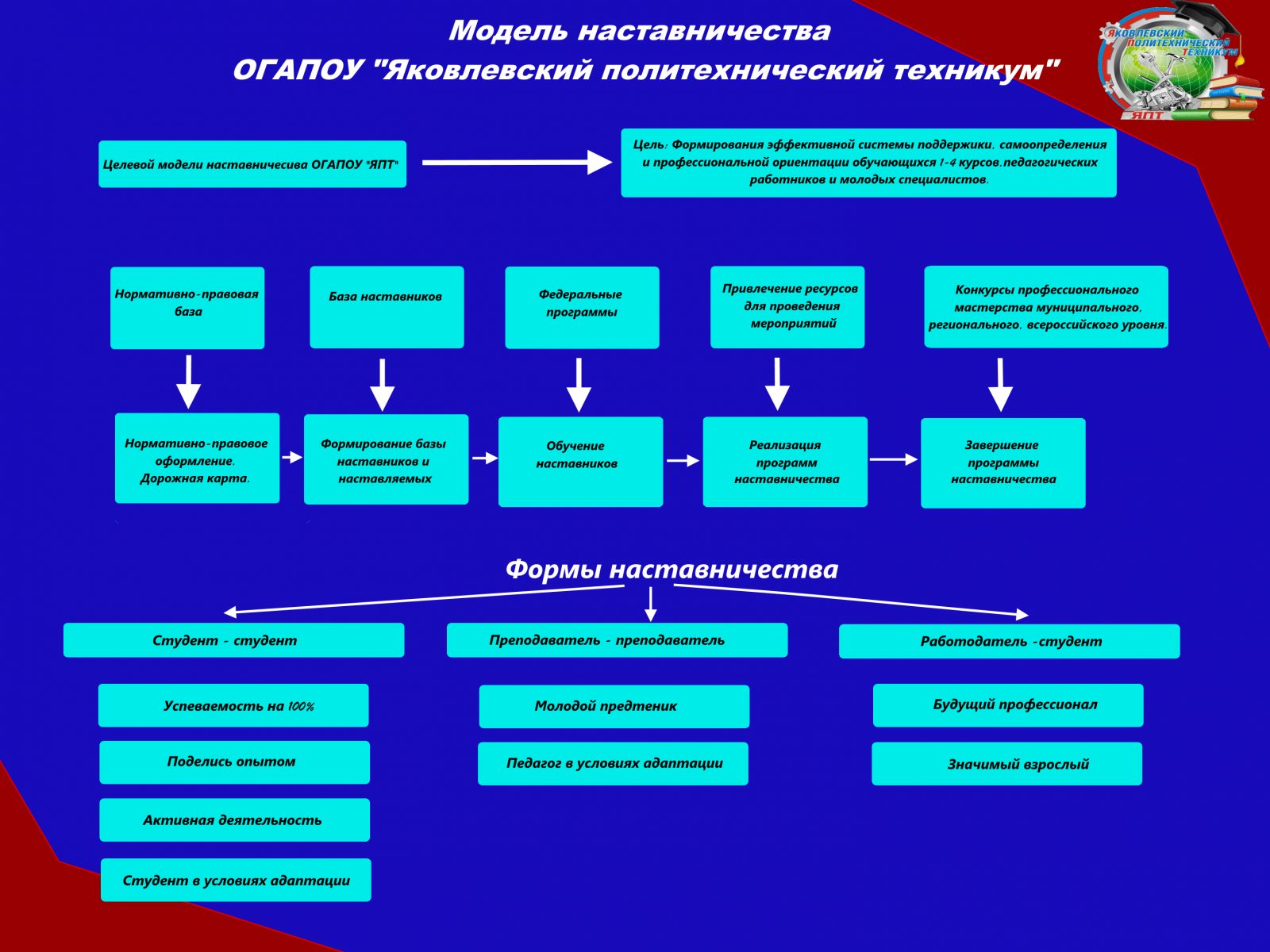 Дорожная карта реализации целевой модели наставничества