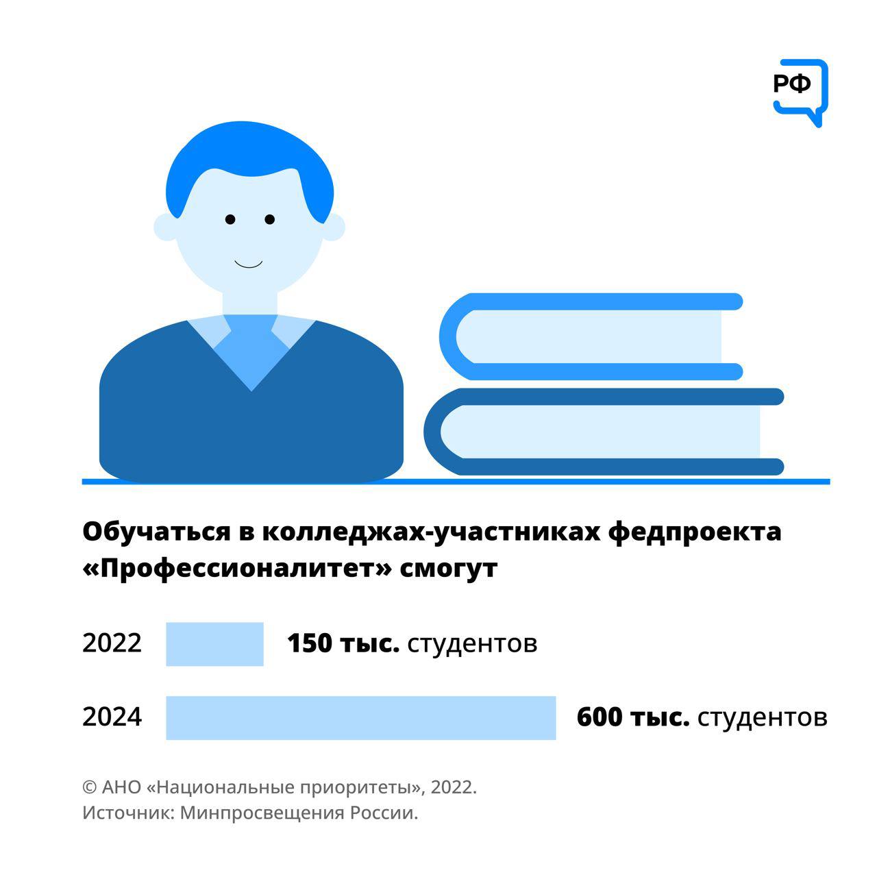 День среднего профессионального работника Яковлевский Политехнический Техникум